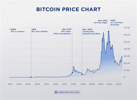zipust crypto|Zipper Price History .